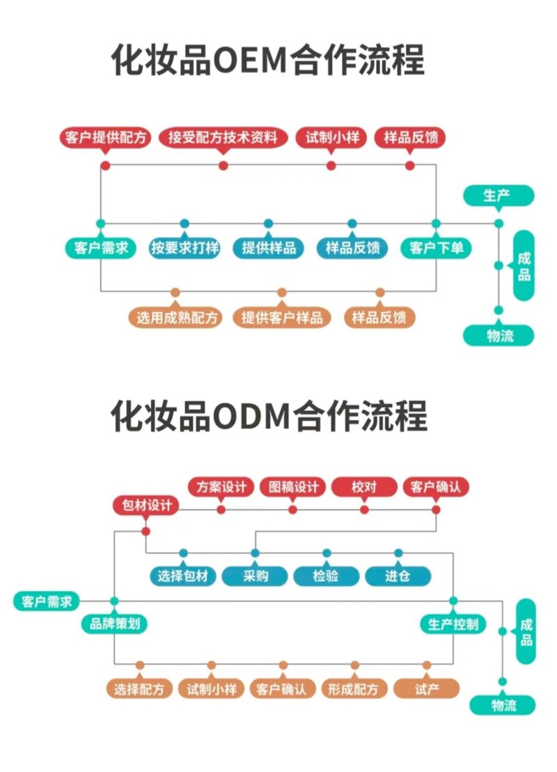 在众多护肤品品牌中，究竟哪些牌子值得信赖？今天就为大家盘点几个口碑不错、效果显著的品牌。